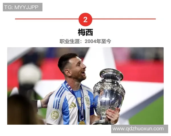 全球足坛最强球星排名前十 他们是谁如何超越历史巨星