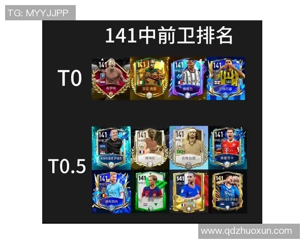 足球球星档次分类详解及全球顶级球员排名一览